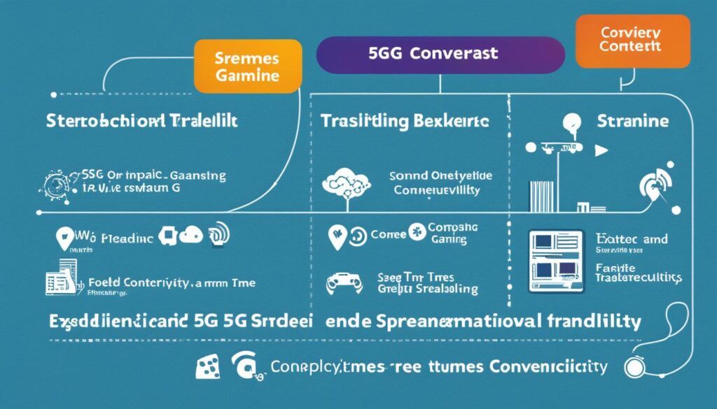 5G plan比較